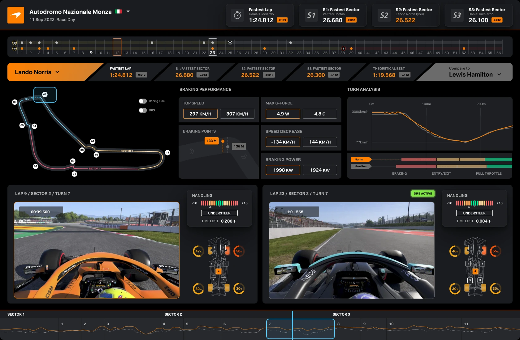 McLaren race telemetry dashboard comparing lap, sector, braking data, track position and onboard views