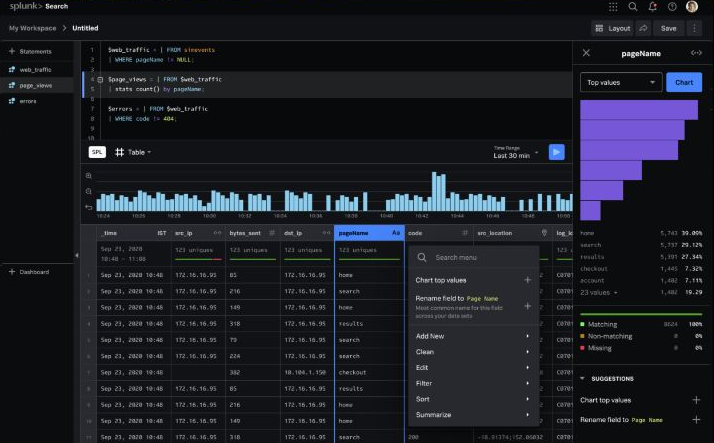 Original chart creation flow inside a Splunk investigation