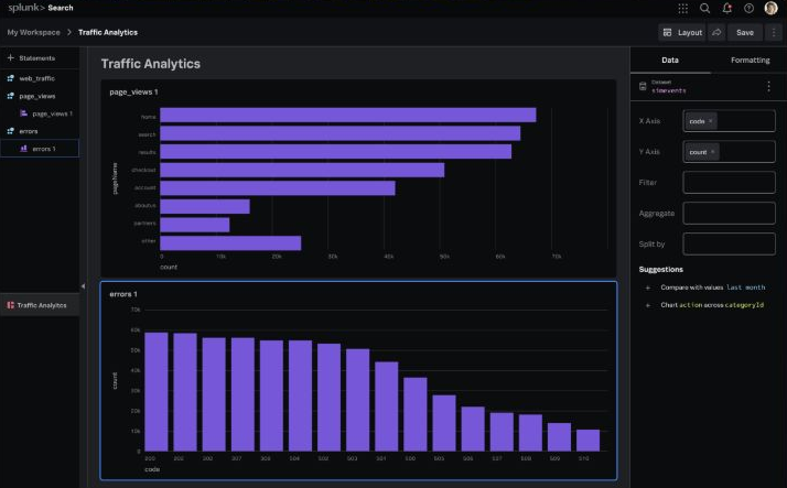 Original Splunk dashboard design with connected search statements and charts