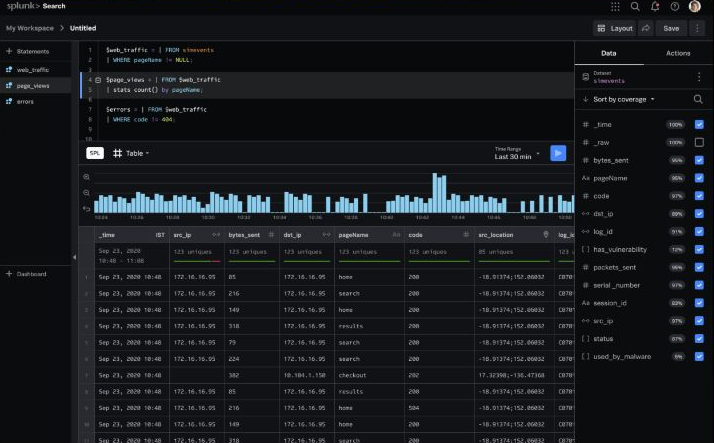 Original Splunk investigative search design